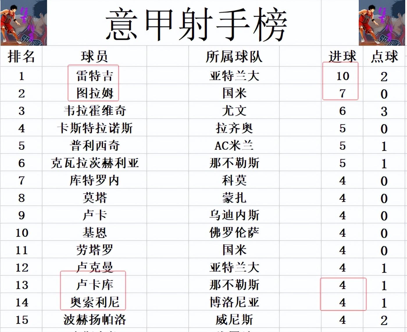 AC米兰主场大胜，继续领跑积分榜