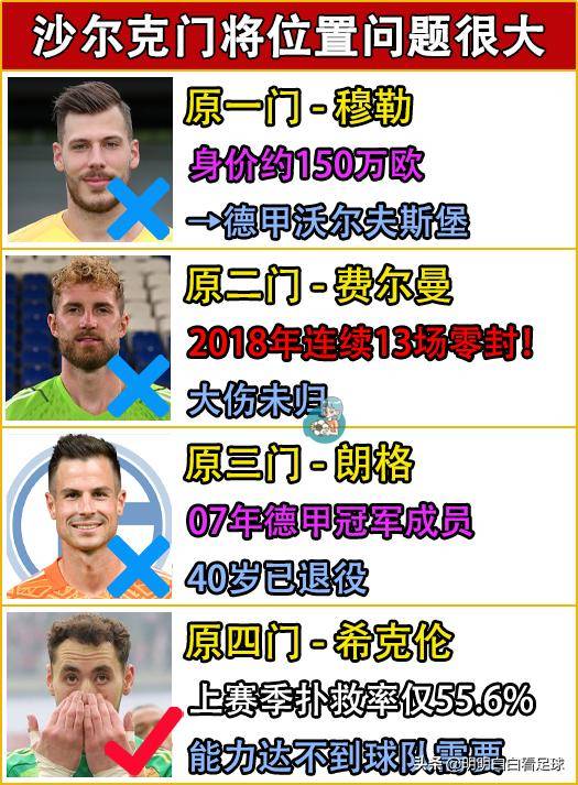 包含格策在場上表現出色，沙爾克战胜對手的词条